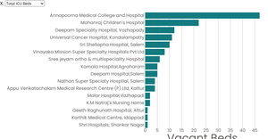 Stylized Bar Chart with Menus success