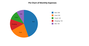 Pie Chart