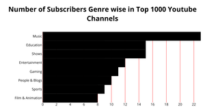 ICE-6 Bar Graph