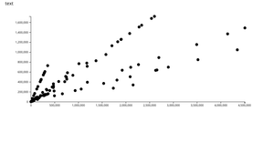 Fork of Scatter Plot