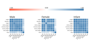 Correlation matrix