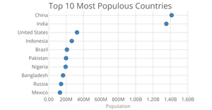 Scatter Plot