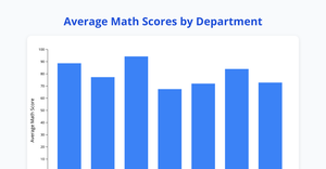 Fork of bar chart