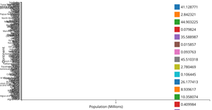 Fork of Fork of Interactive Stacked Bar Chart
