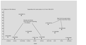 Dot Plot