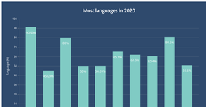 Fork of Fork of Bar chart with D3.js