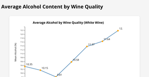 Assignment 7 - Q2 - 2