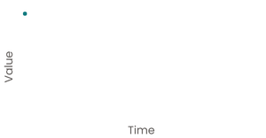 Fork of Fork of Scatter Plot(test_data)