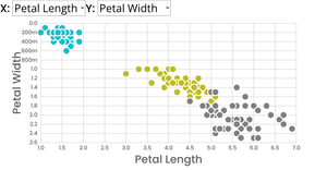 dv.31 - scatter plot: w/ menus