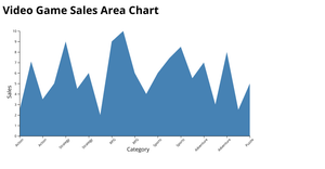 jayasai  area chart