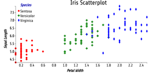 Reusable D3 Scatter Plot_Rinoj