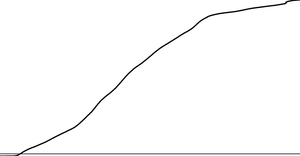 Coronavirus Line Chart with 10,000 Marker Line