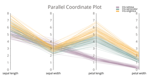 data vis 2