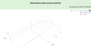 Anv Bonus ICE - 3D Scatter plot