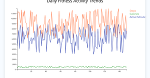 Fork of React & D3 Starter