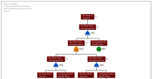 Fork of Fault Tree