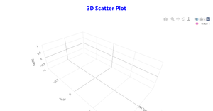 Fork of 3D Scatter plot graph