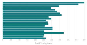 Style Refactored Transplant Bar