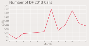 DF Dispatches 2018