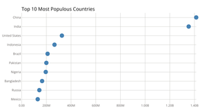 Making a bar chart