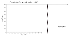 Fork of Bubble chart