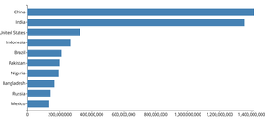 Making a bar chart