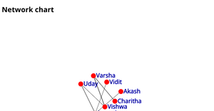 ICE-8(Network Chart)
