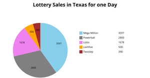 Piechart