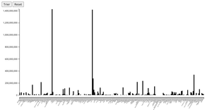 BAR CHART