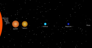 Fork of Solar System