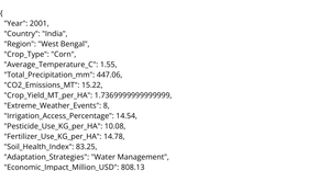 Effects of climate change 