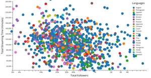 Scatter Plot - Interactive Color Legend