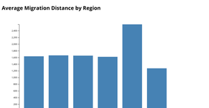 Fork of Empty D3 Starter-likitha