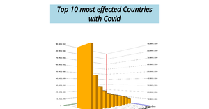 3D Bar Chart