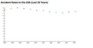 Fork of Activity 7 Scatter Plot