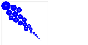 Bubbles - Force bounding