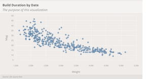 Scatter Plot