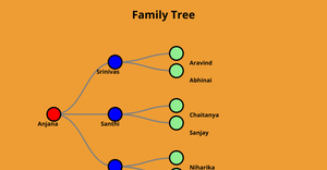 ICE 8 - Family Tree