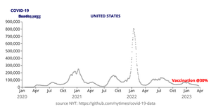 Fork of #3 COVID-19 Deaths in US (NYT data) Reusable D3 Scatter Plot Framework Animated