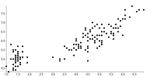 Reusable D3 Scatter Plot Following Along