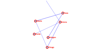 Fork of Fork of ICE8 network graph