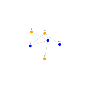 ICE 8: Social Network Graph