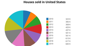 Fork of Pie Chart