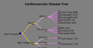 Fork of Tree Structure