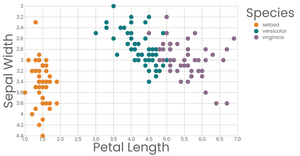 Scatterplot with Color Legend
