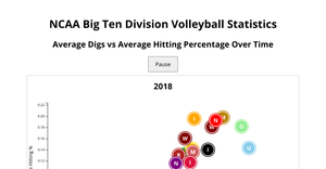NCAA Women's Volleyball Visualization