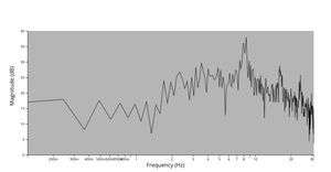  single sided magnitude spectrum tremor analysis