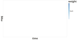 Fork of Vega-Lite API Template