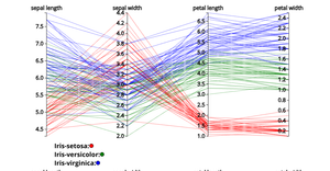 Iris_Analysis_Parallel Coordinate