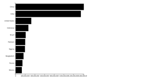 D3.js